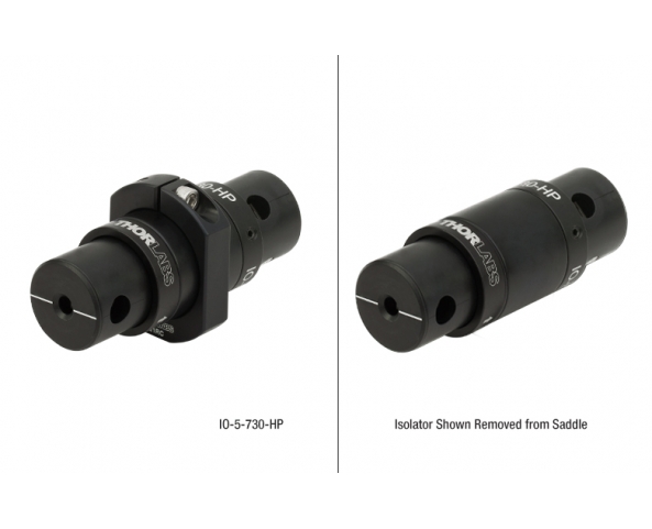 NIR Free-Space Isolators (690 - 1080 nm)