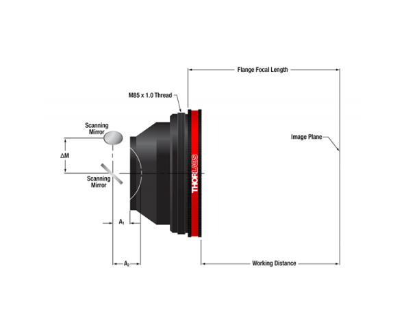 F-theta Scan Lenses